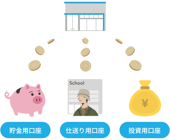 貯金用口座 仕送り用口座 投資用口座