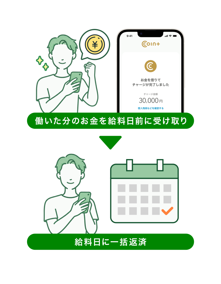 給料前払いの仕組み