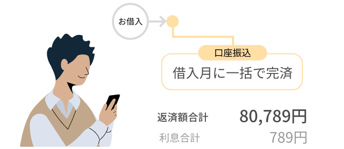 お借入 口座振込 借入月に一括で完済 返済額合計 80,789円 利息合計 789円